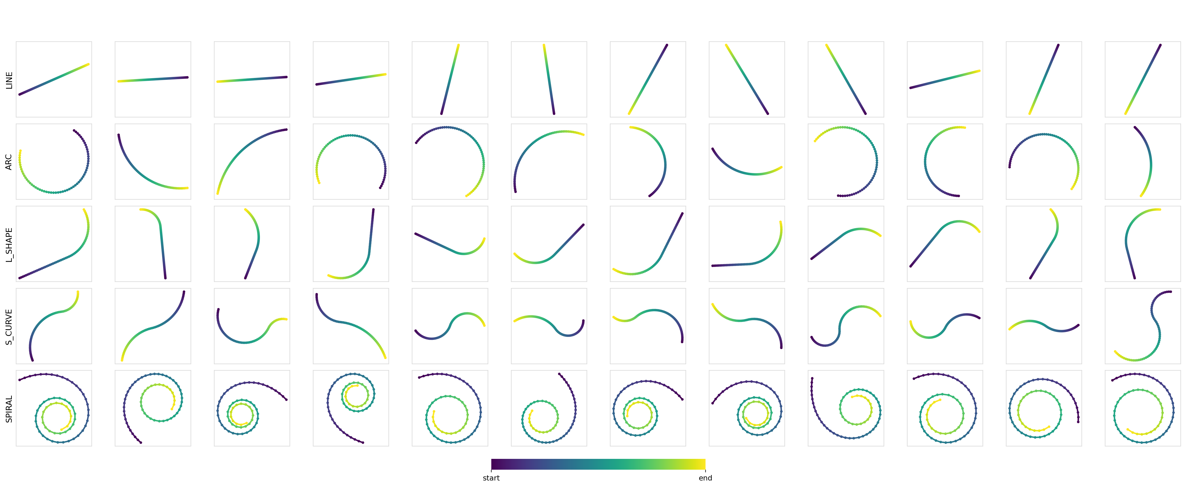 Dataset1 gallery