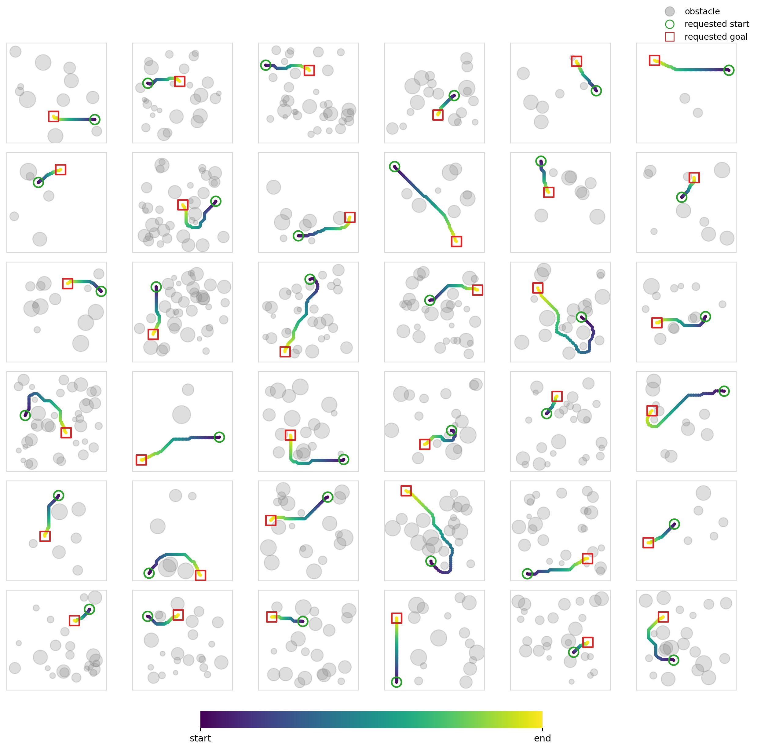 Dataset2 gallery