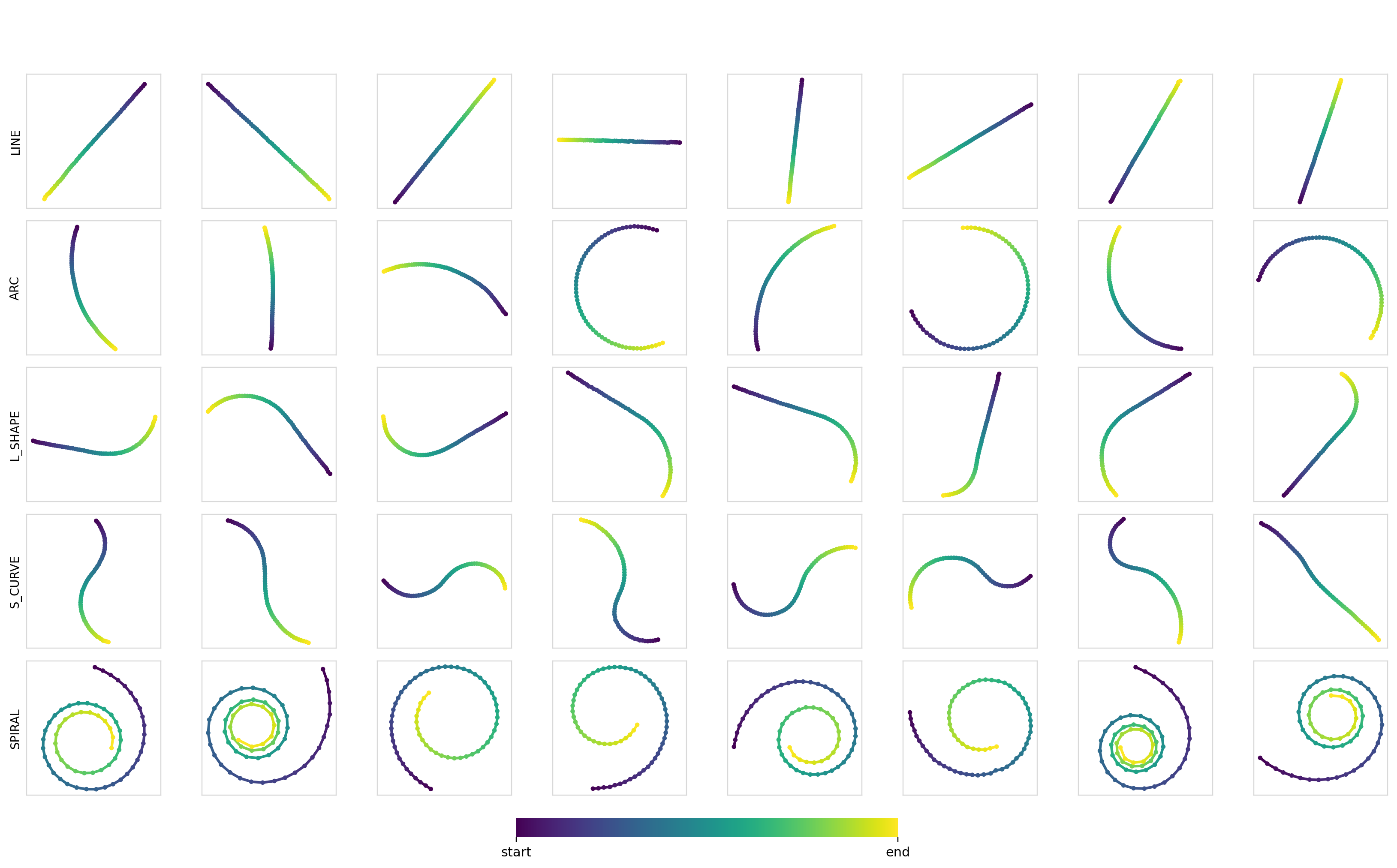 Exp1, Flow Matching, Cross-attn