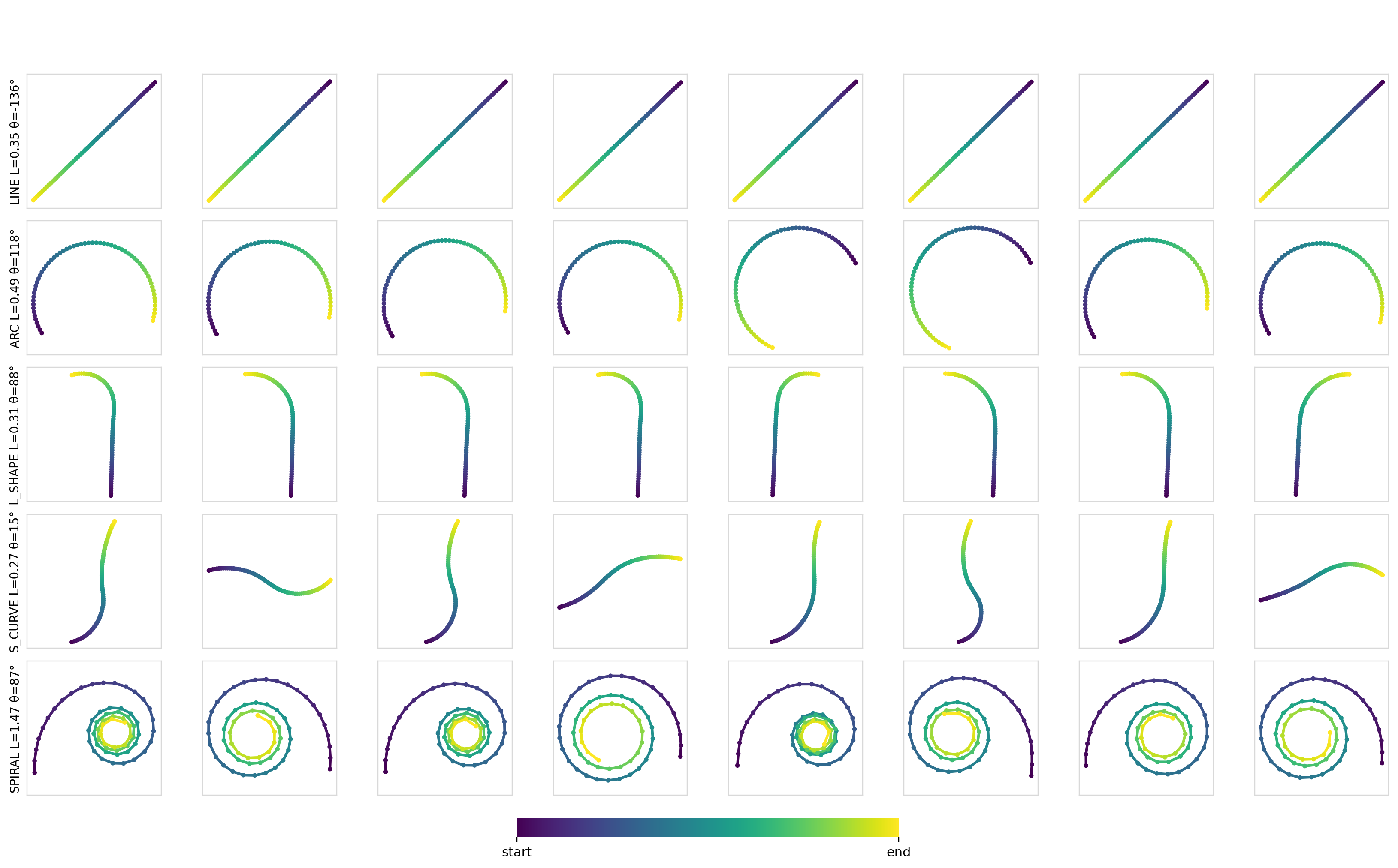 Exp2, Diffusion, Cross-attn