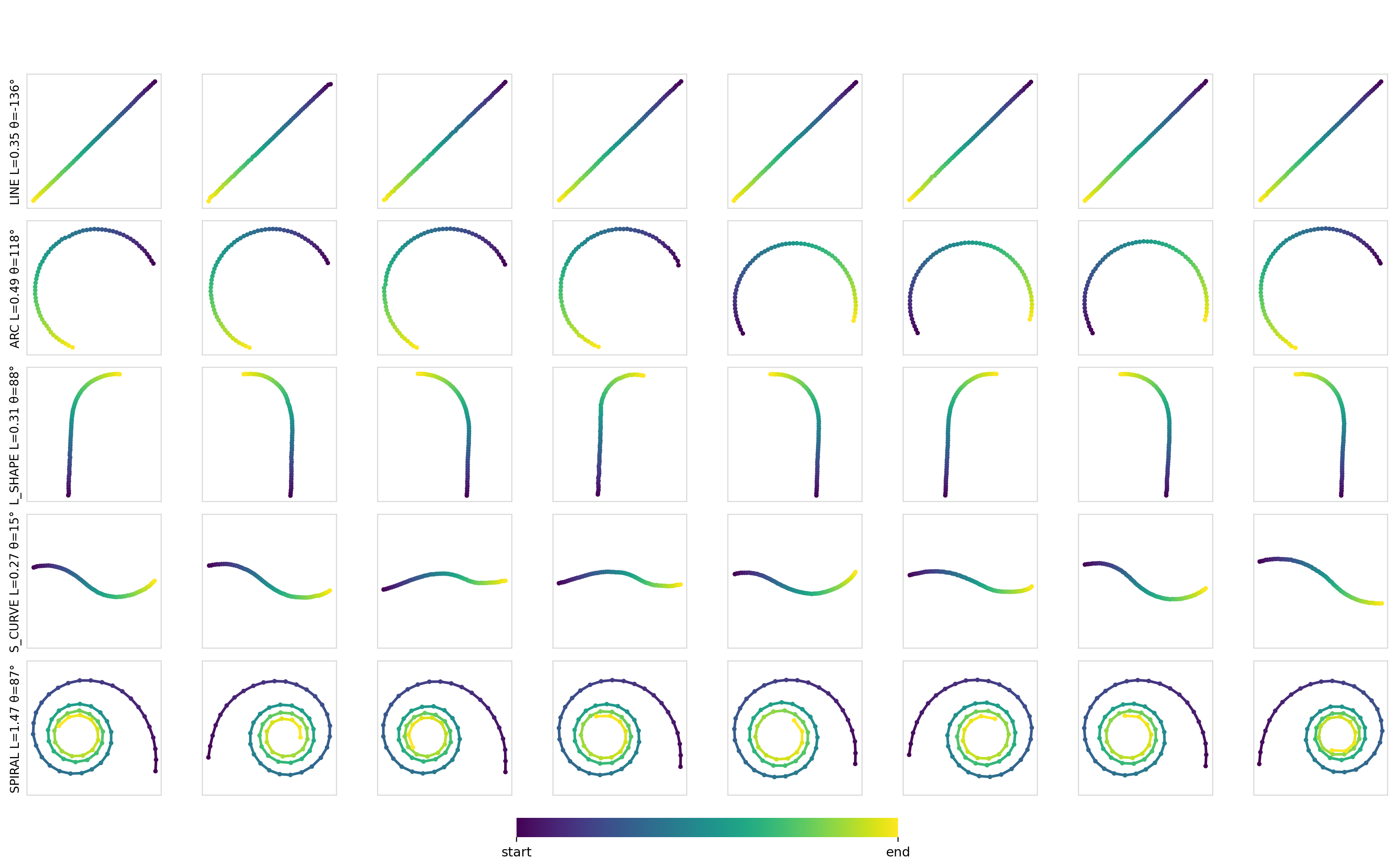 Exp2, Flow Matching, AdaGN