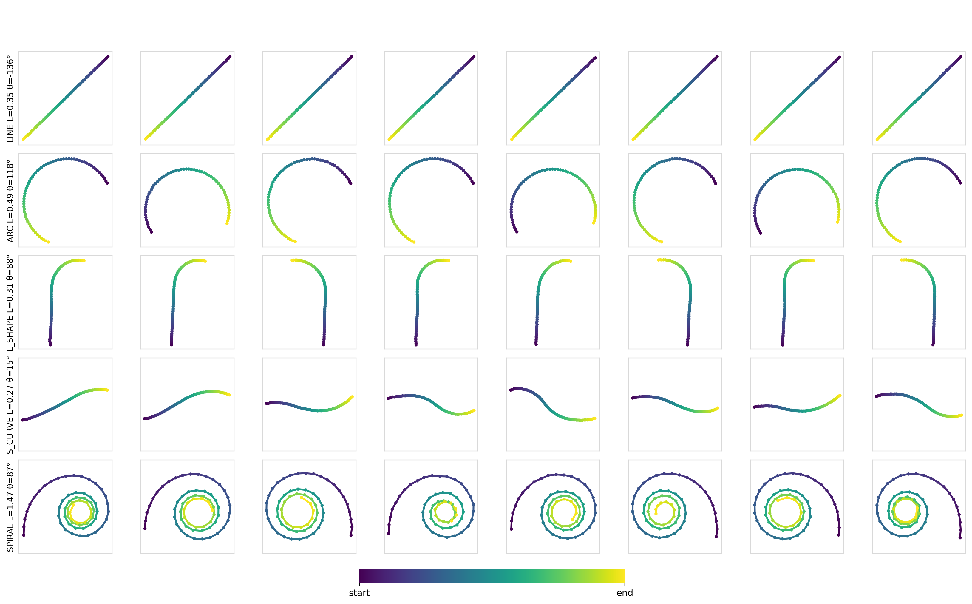 Exp2, Flow Matching, Cross-attn