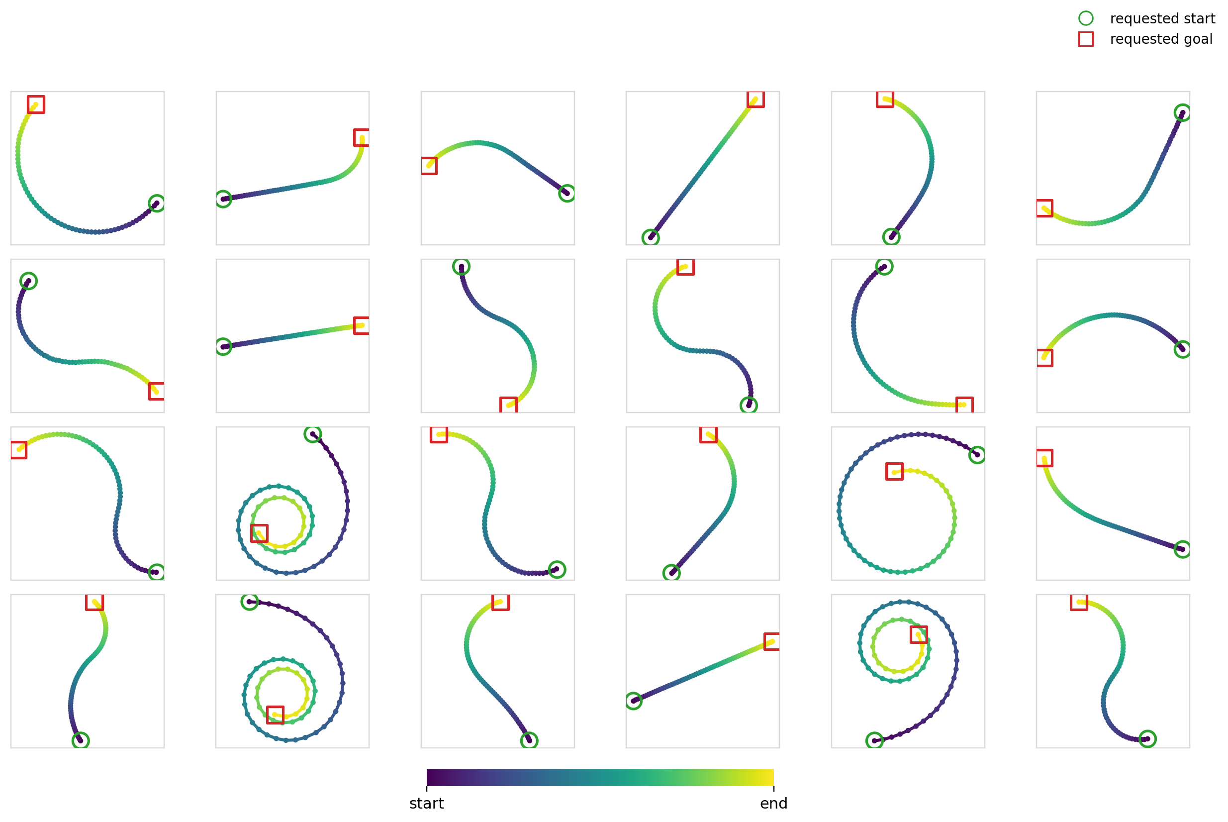 Exp3, Diffusion, AdaGN