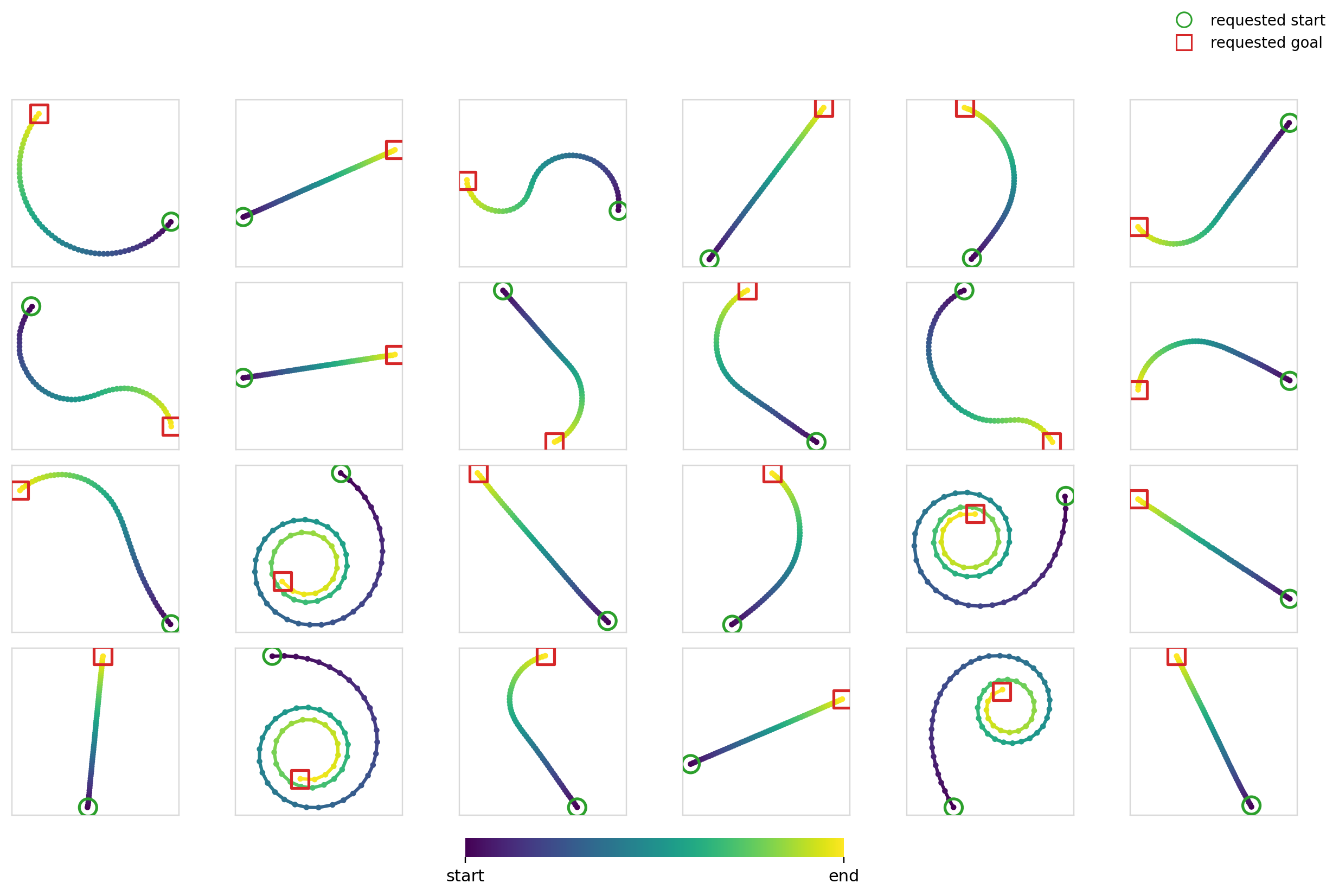 Exp3, Diffusion, Cross-attn
