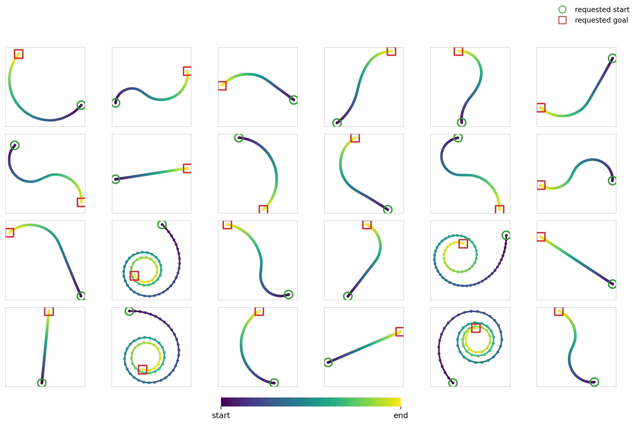 Exp3, Diffusion, Concat