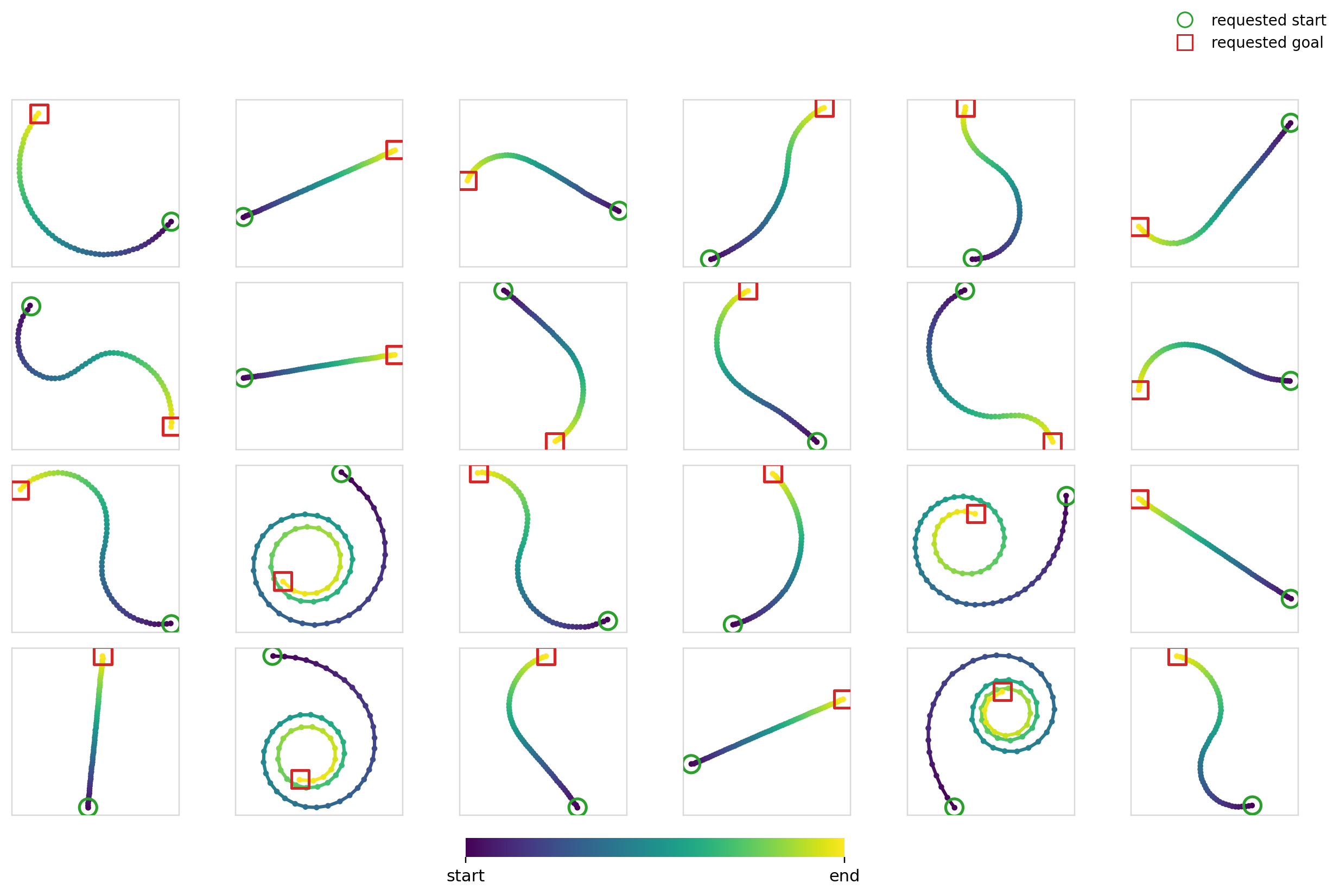 Exp3, Flow Matching, AdaGN