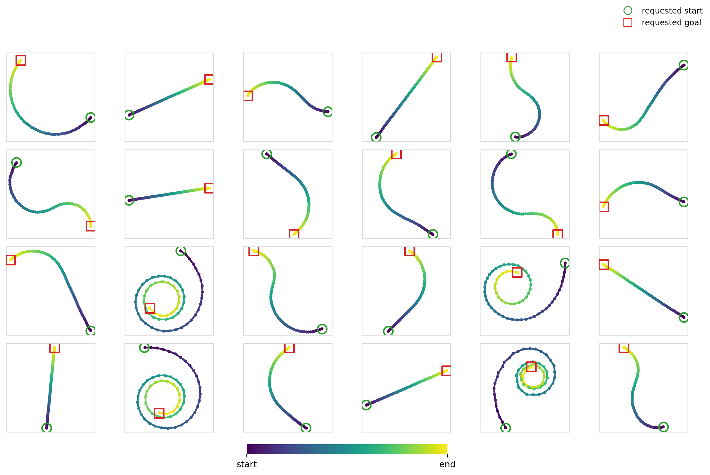 Exp3, Flow Matching, Cross-attn