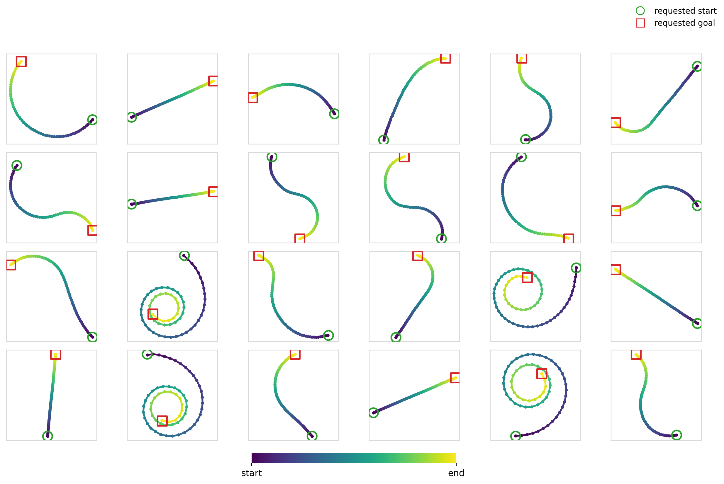 Exp3, Flow Matching, Concat