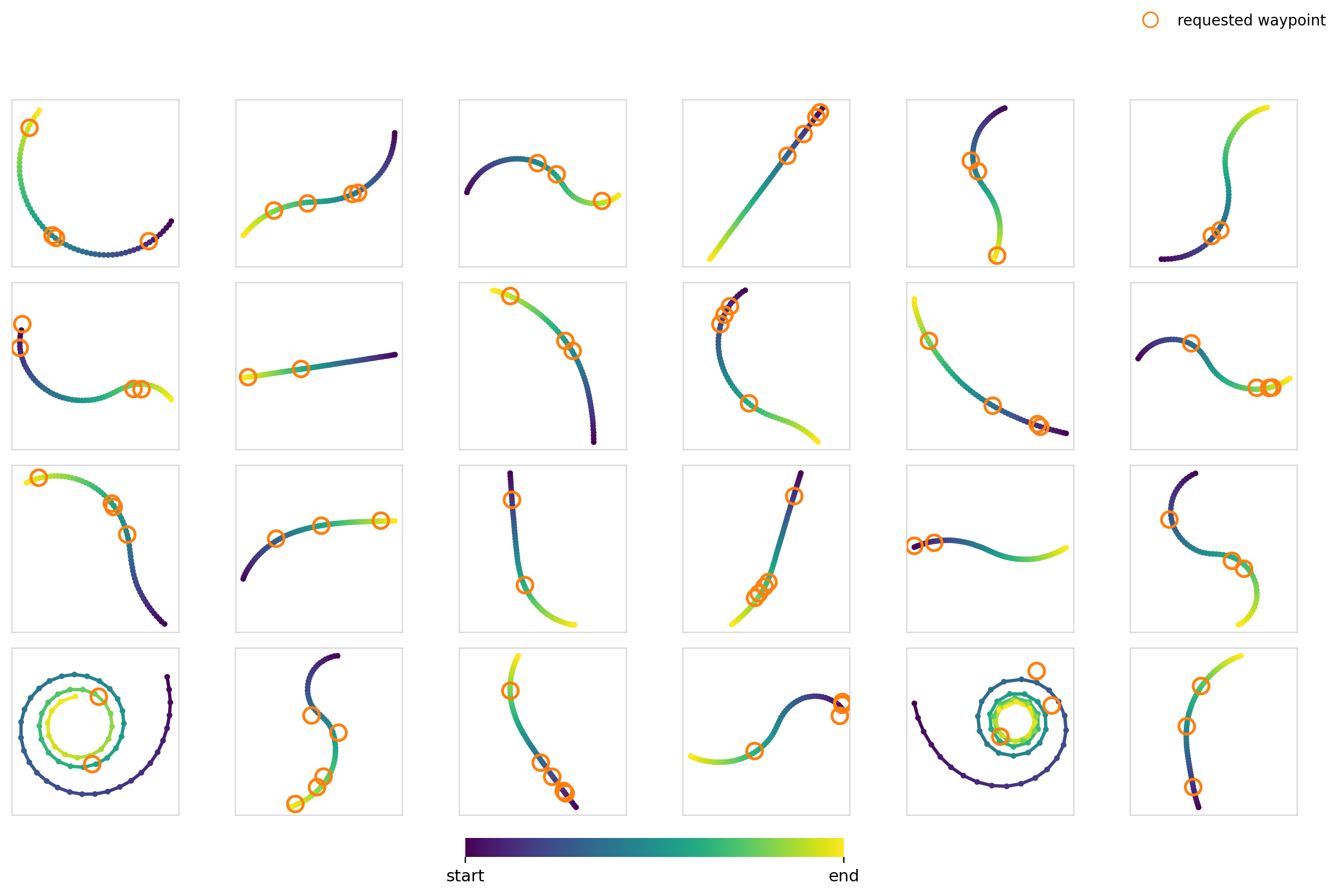 Exp4, Diffusion, Cross-attn