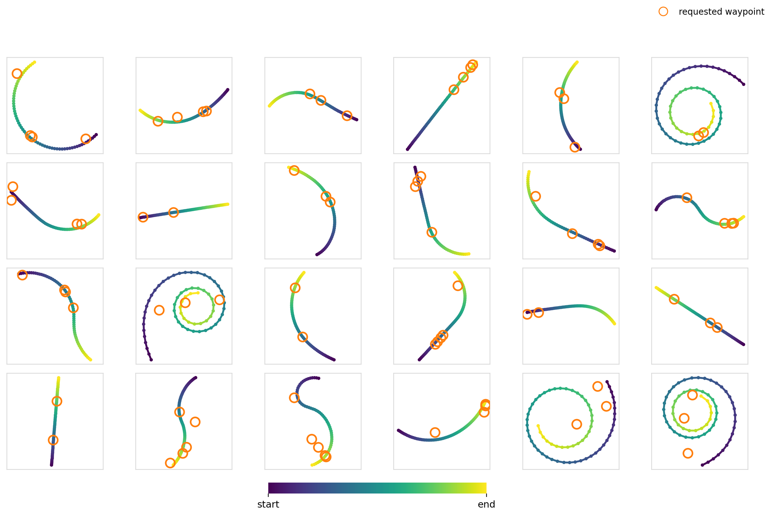 Exp4, Diffusion, Concat