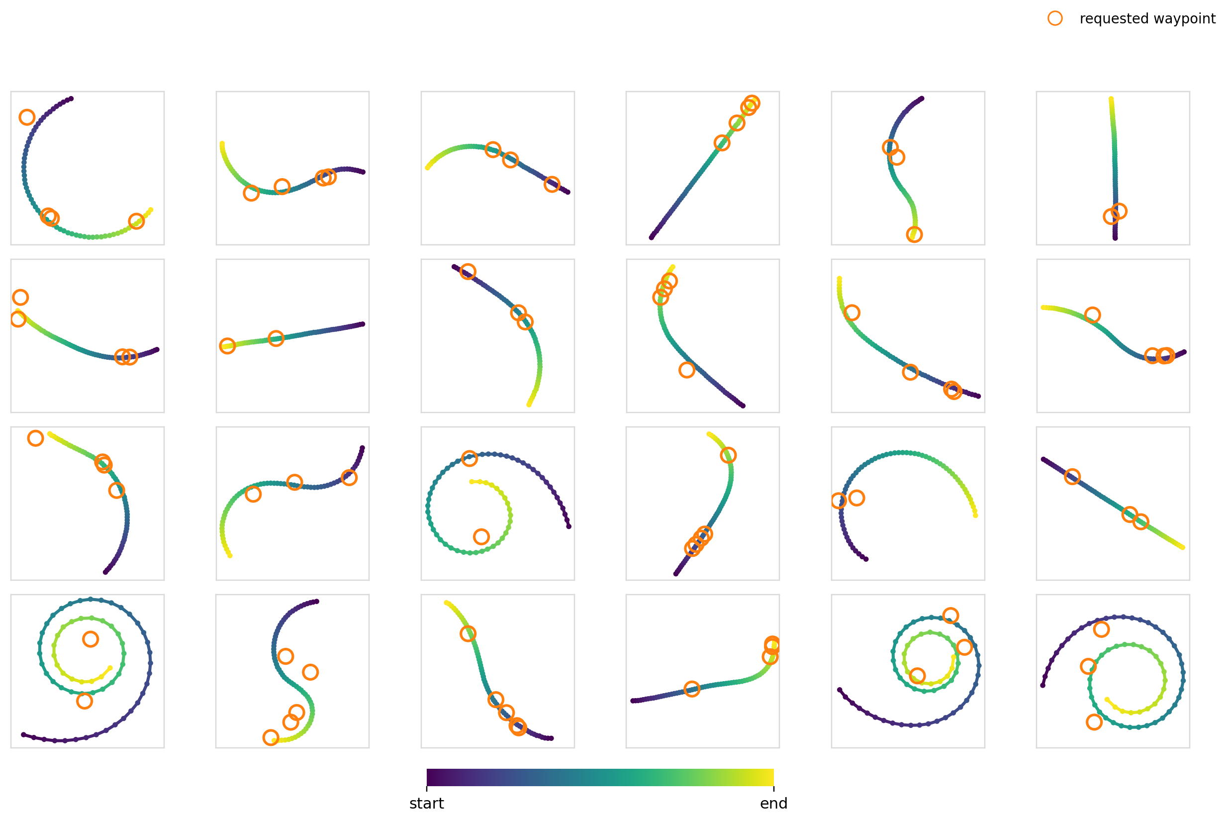Exp4, Flow Matching, AdaGN