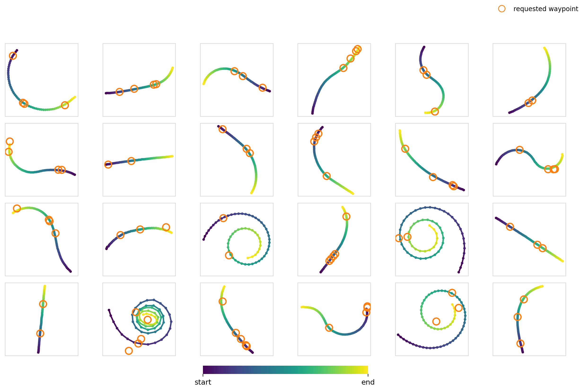 Exp4, Flow Matching, Cross-attn