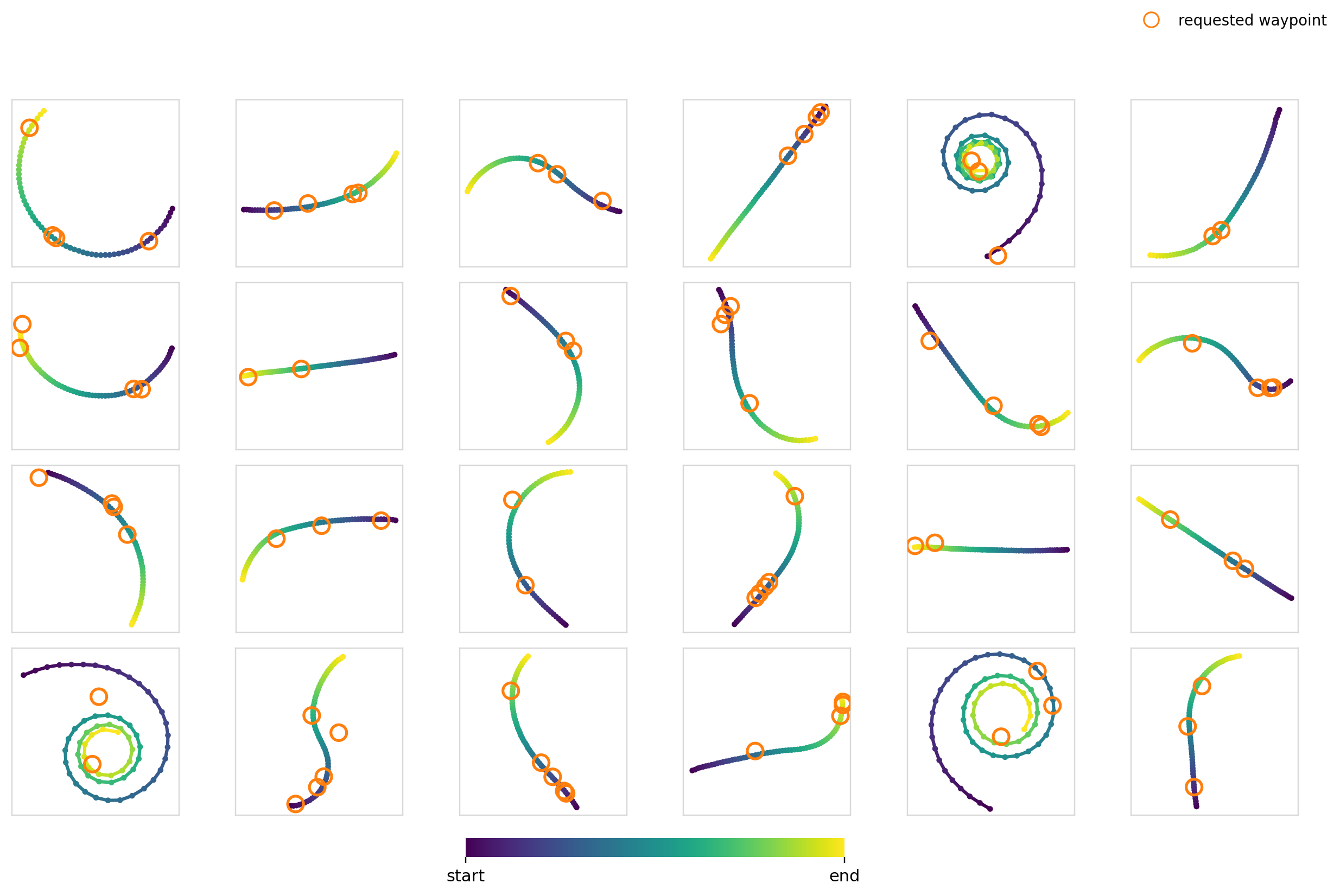 Exp4, Flow Matching, Concat