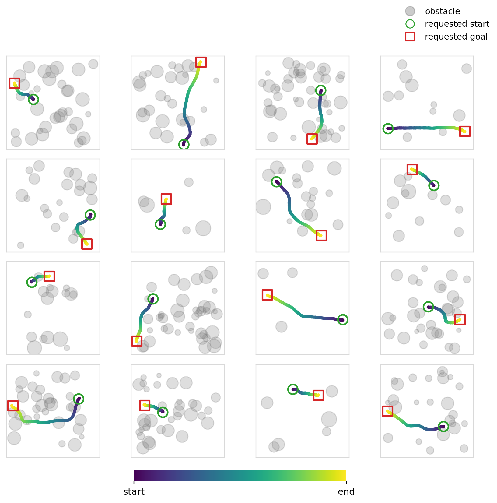 Exp6, Flow Matching, AdaGN