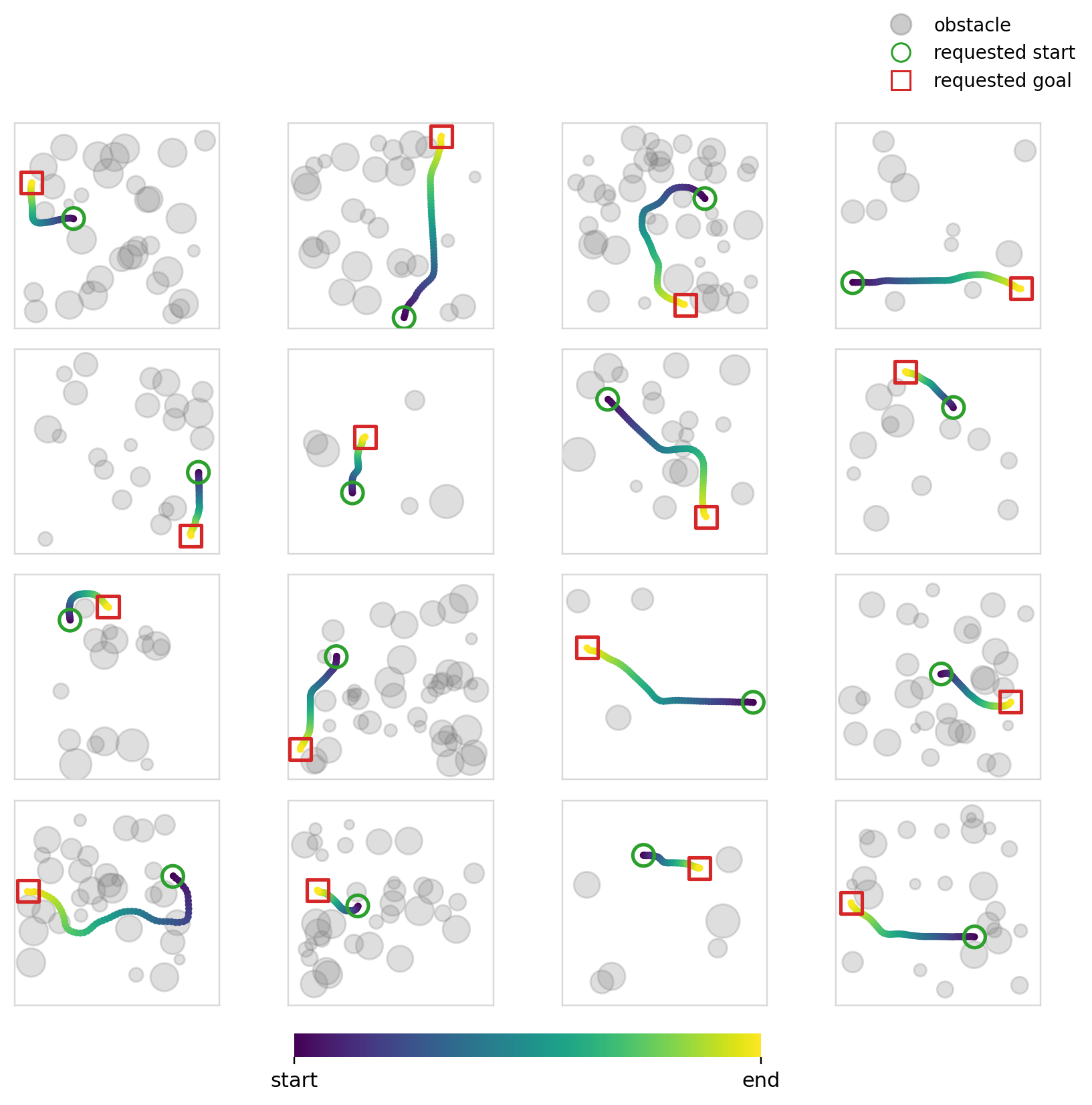 Exp6, Flow Matching, Cross-attn