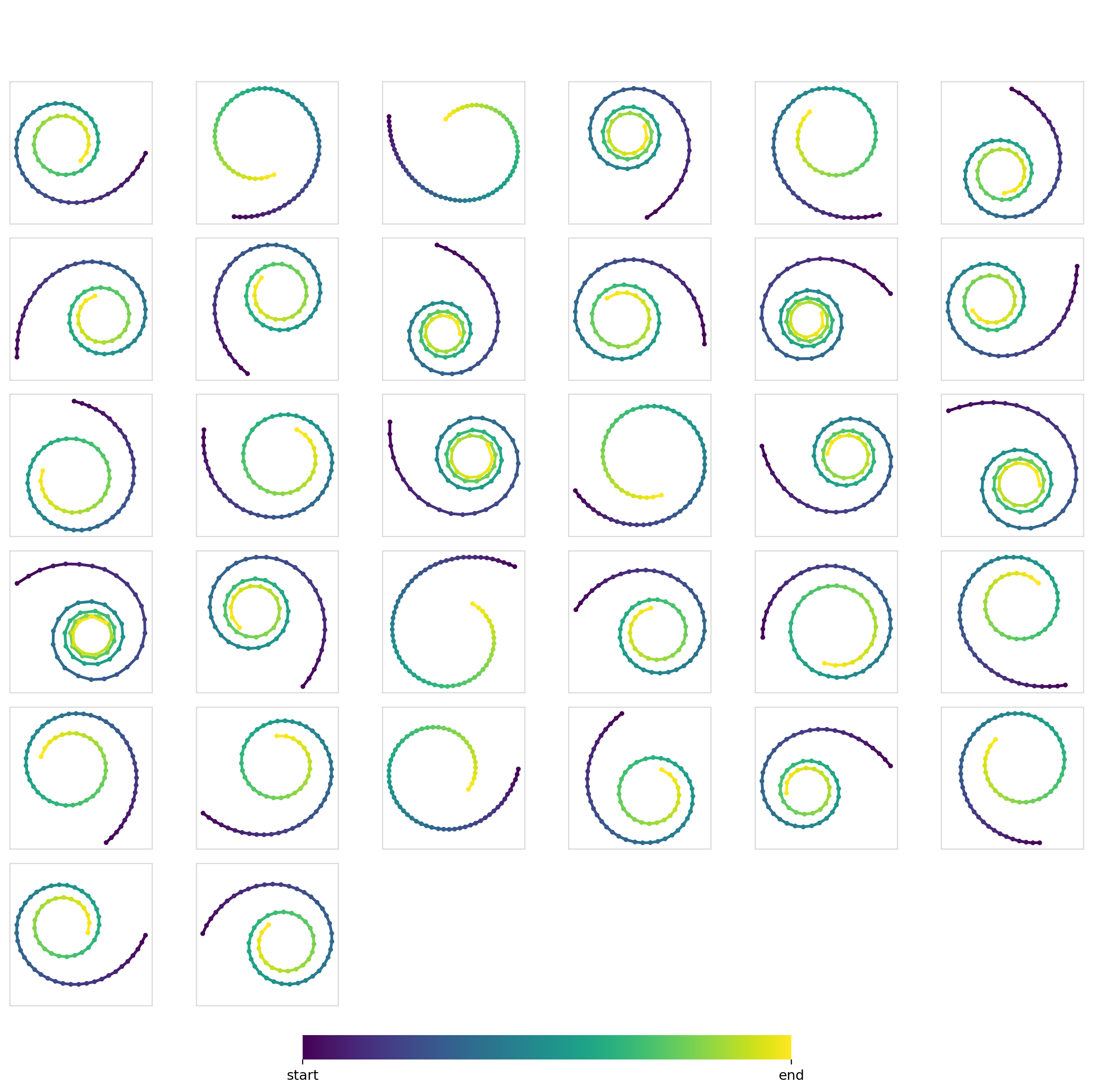 Sanity Check - Diffusion