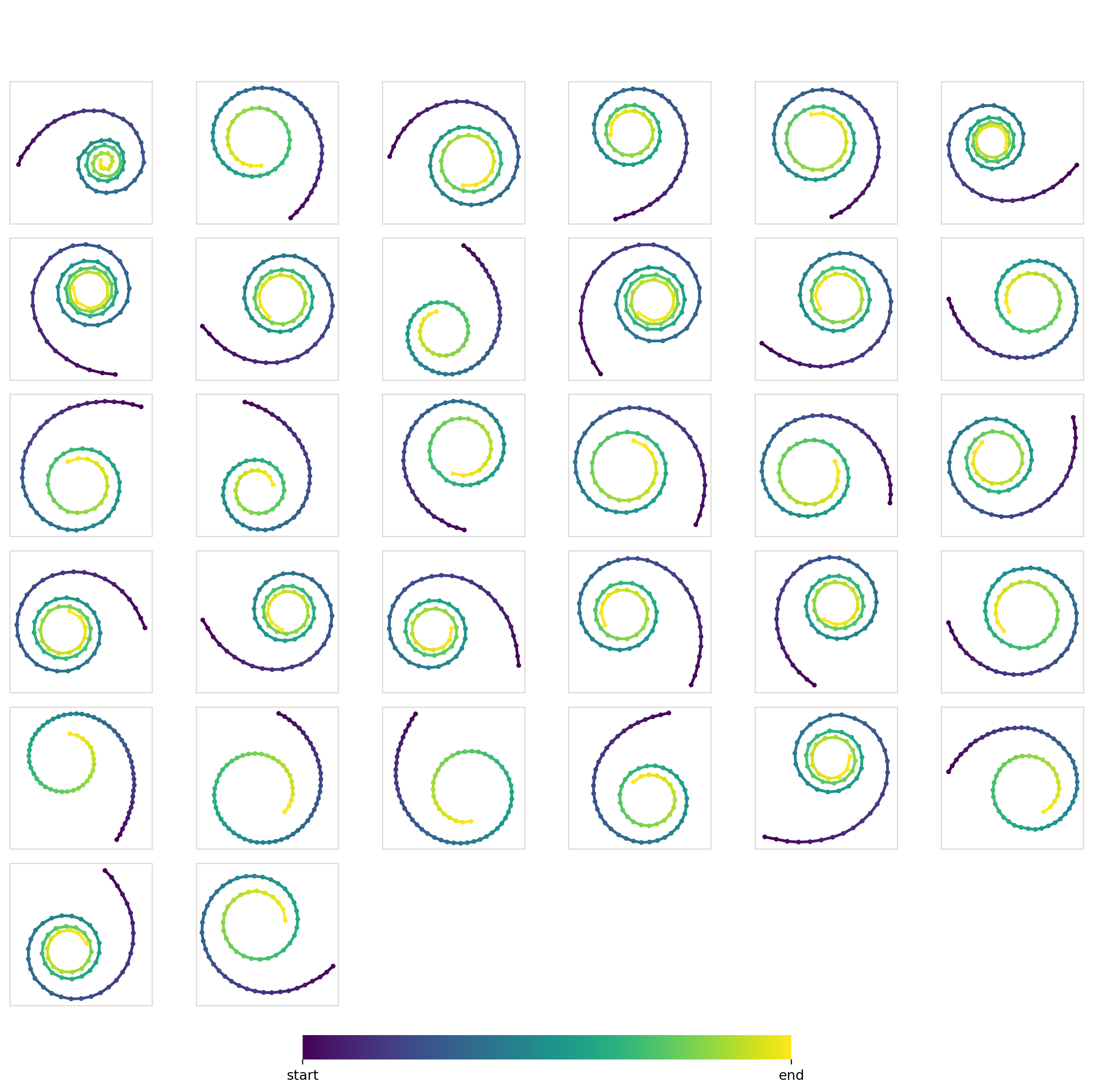 Sanity Check - Flow Matching