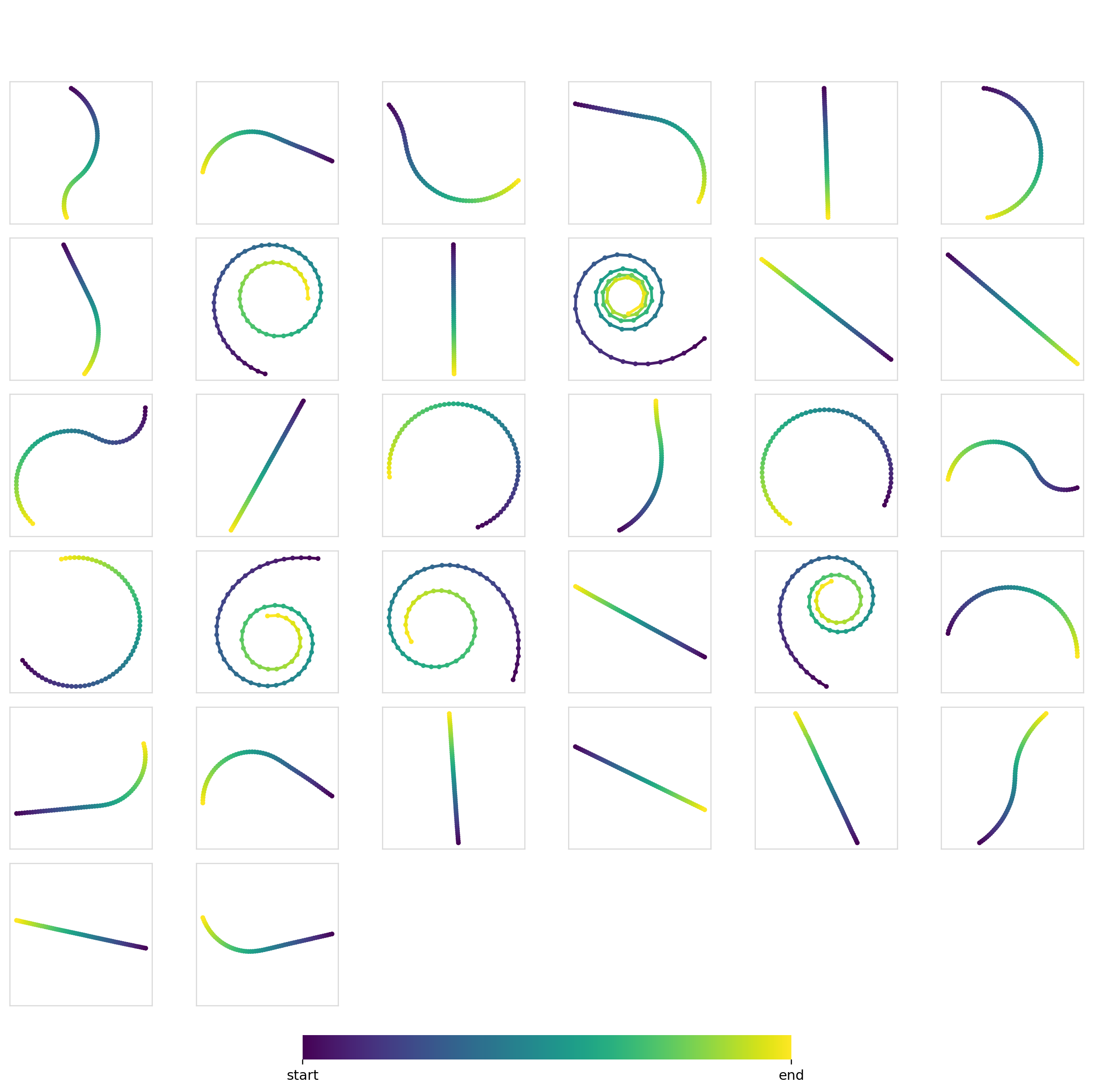 Sanity Check - Diffusion