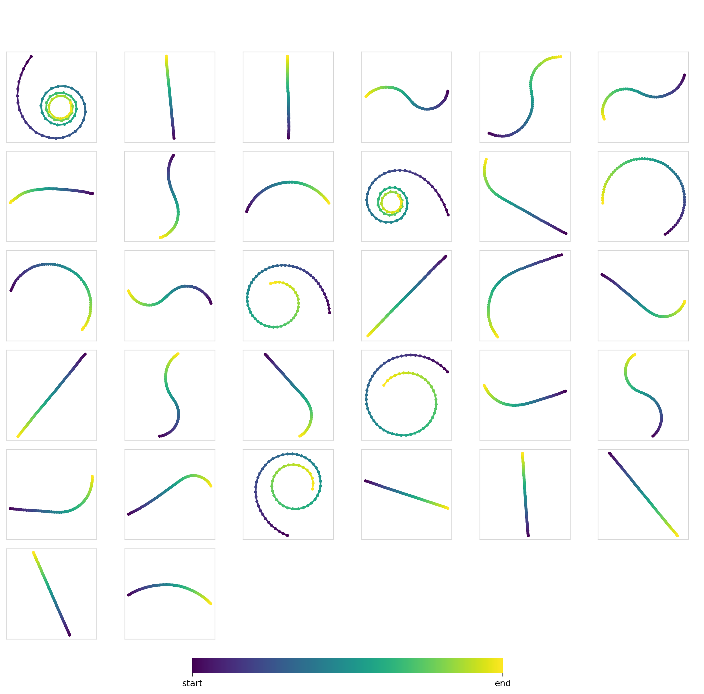 Sanity Check - Flow Matching